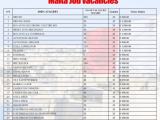 Malta Work Permits